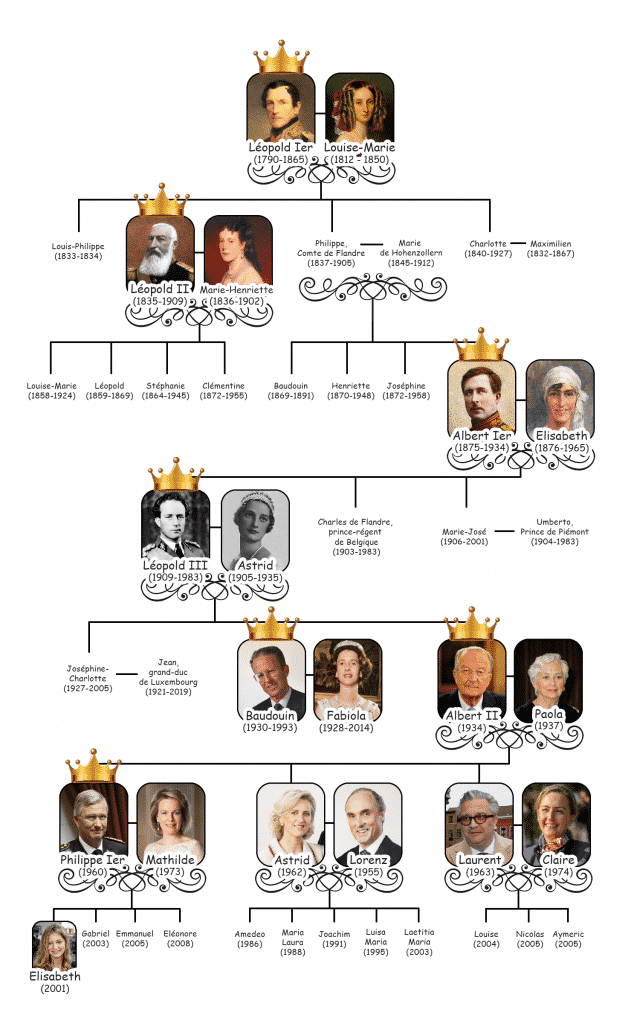 arbre généalogique de la famille royale de Belgique