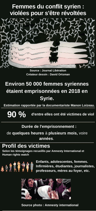 Infographie : Femmes du conflit syrien : violées pour s'être revoltees